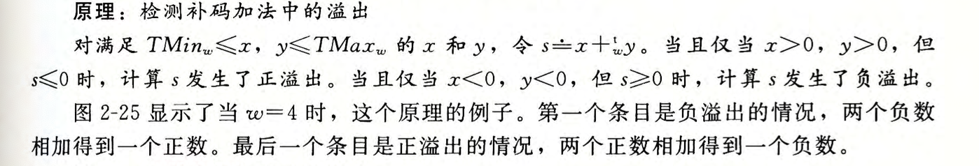 深入理解计算机系统2第15张