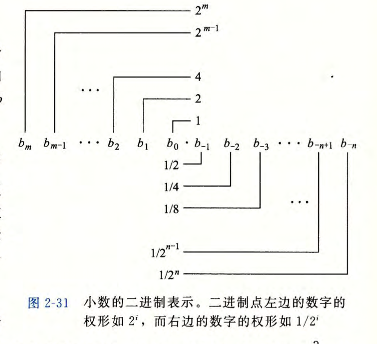 深入理解计算机系统2第25张