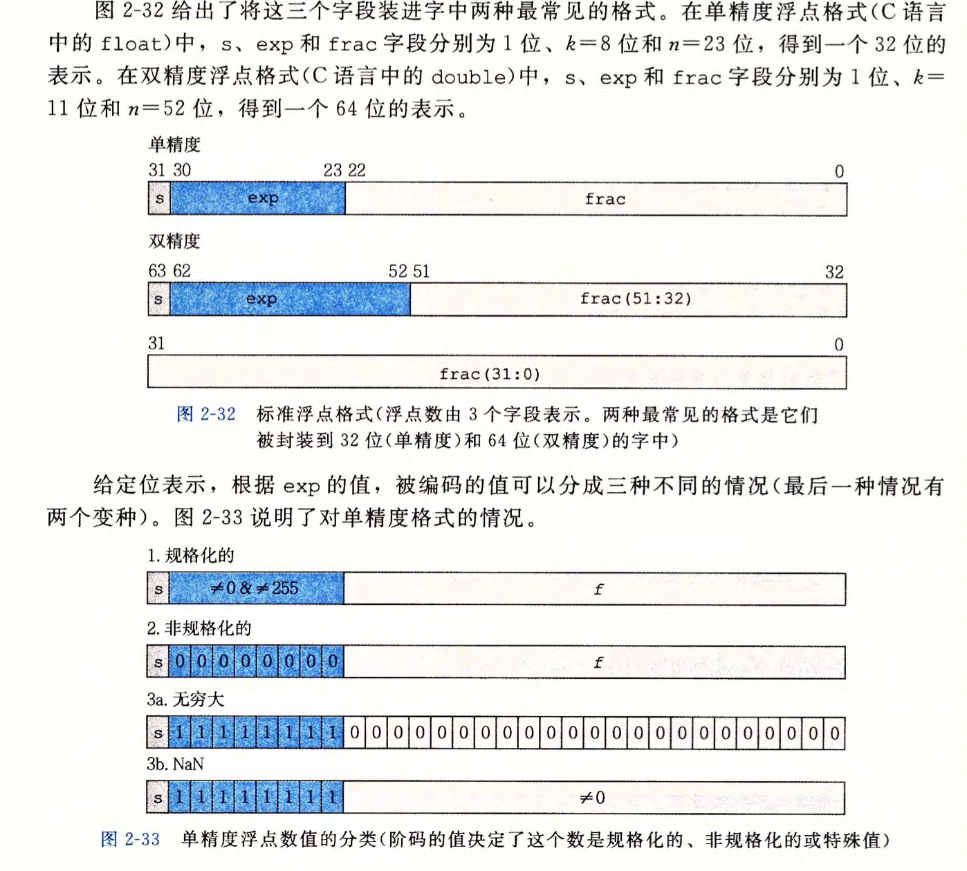 深入理解计算机系统2第28张