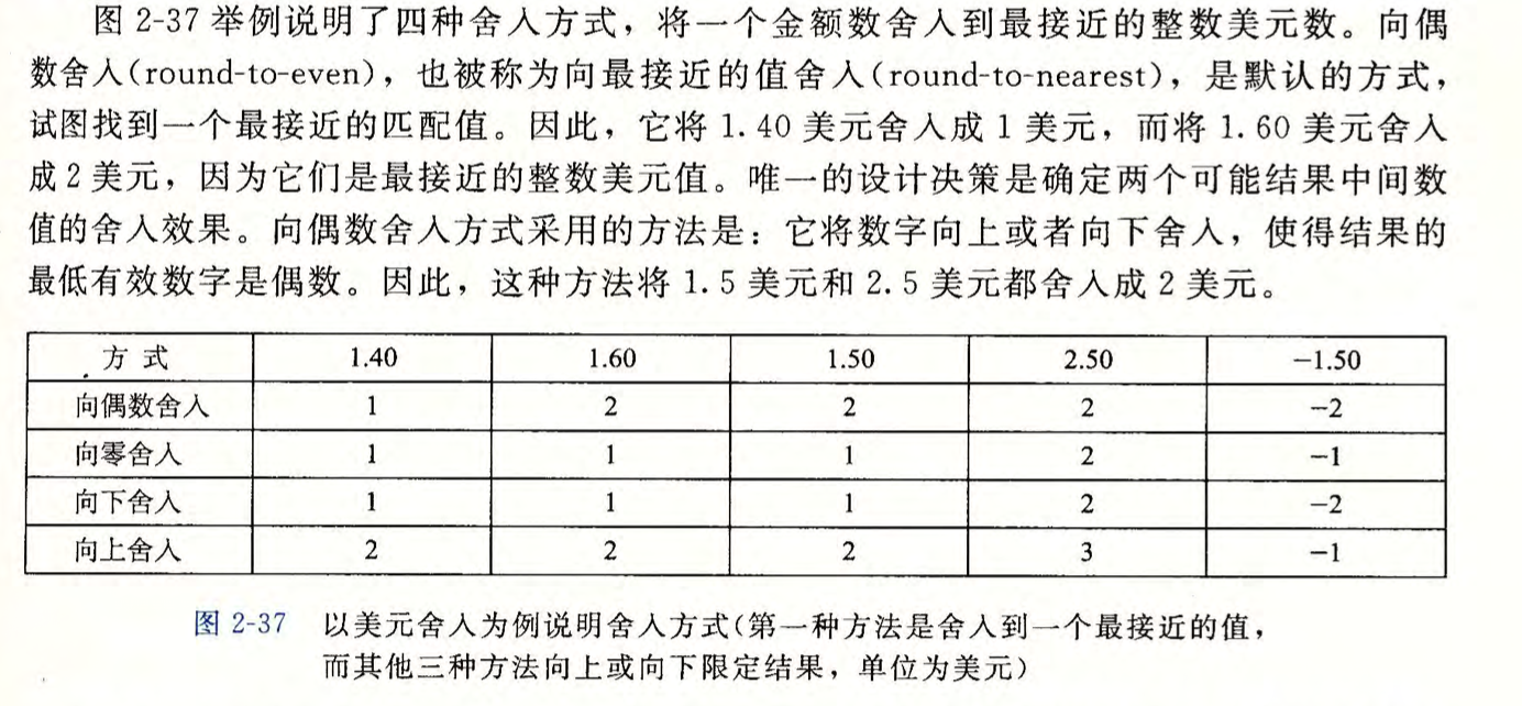 深入理解计算机系统2第29张