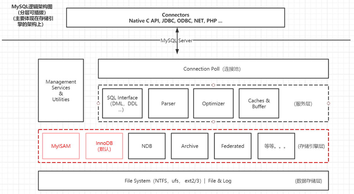 image-20210616220329130