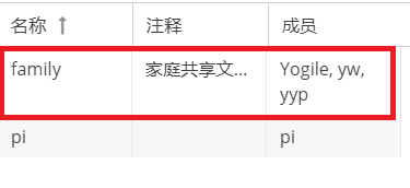 树莓派 配置 OMV 搭建 NAS（六） 多用户多权限共享文件夹第5张