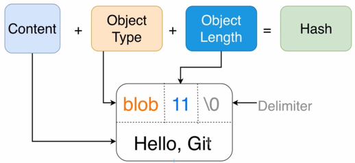 代码托管从业者 Git 指南