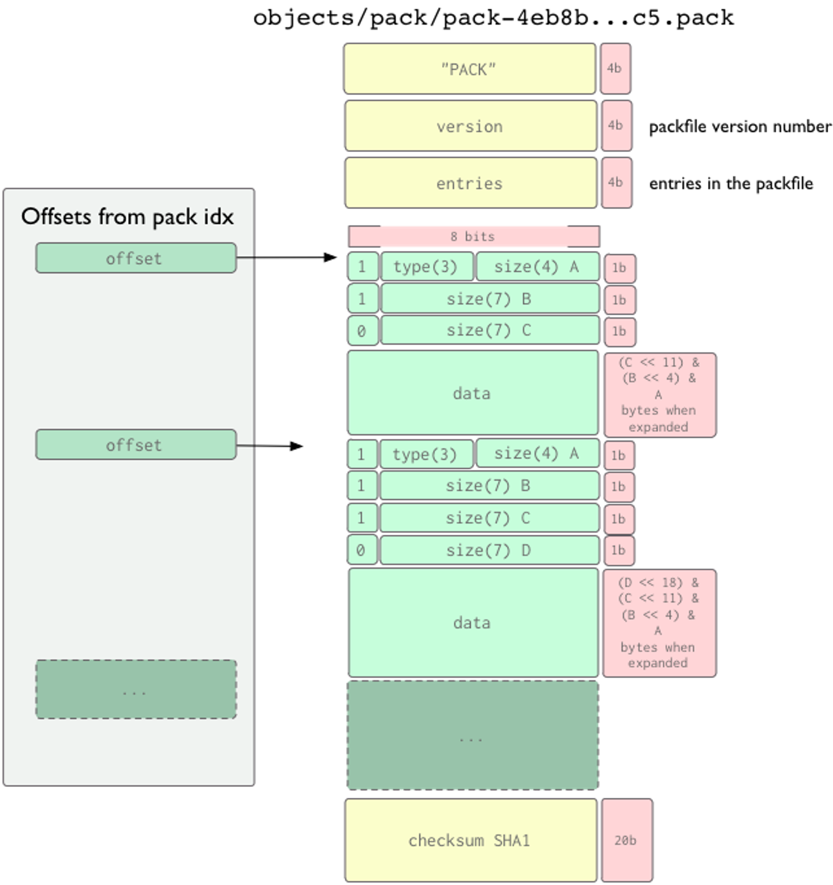 代码托管从业者 Git 指南