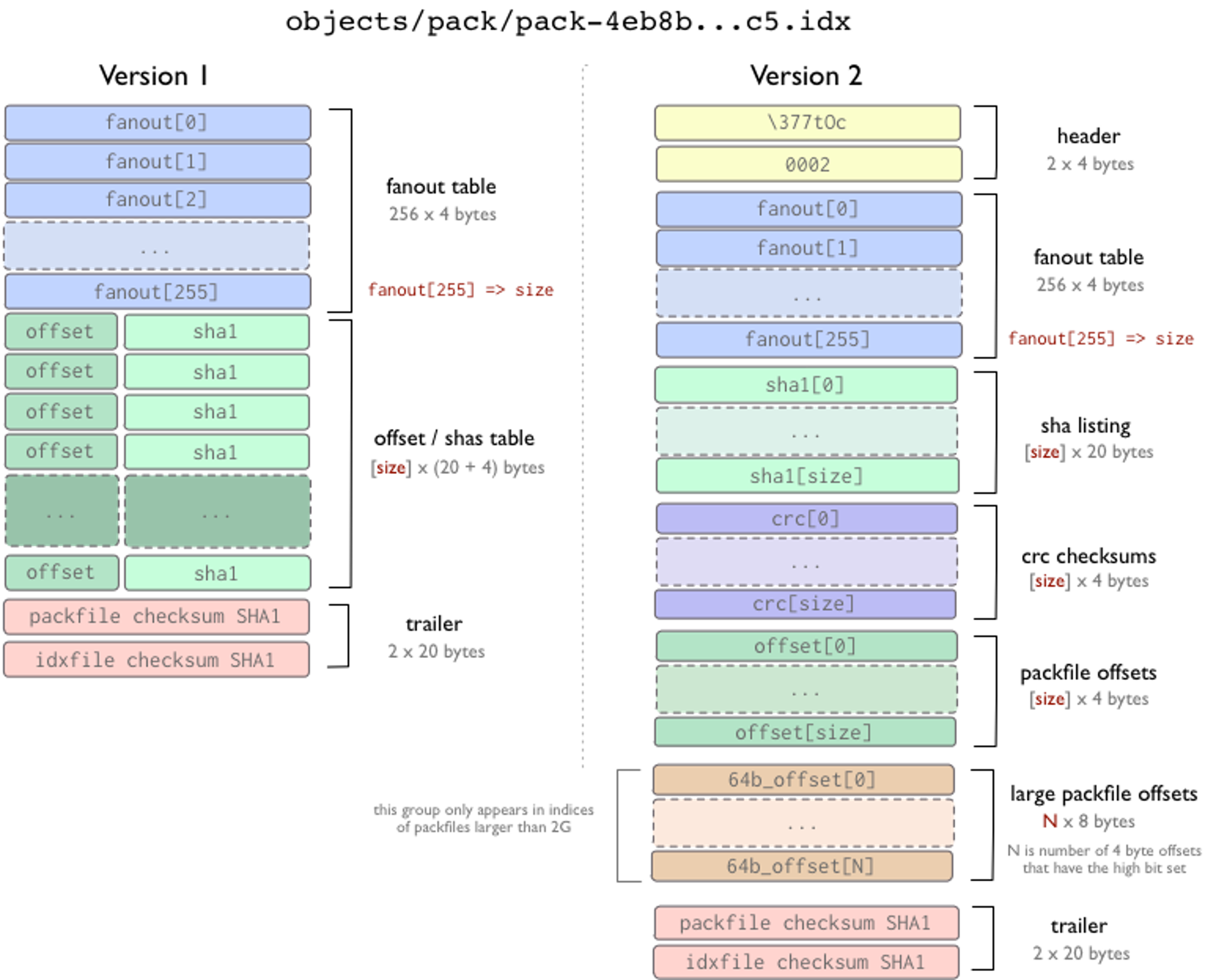 代码托管从业者 Git 指南