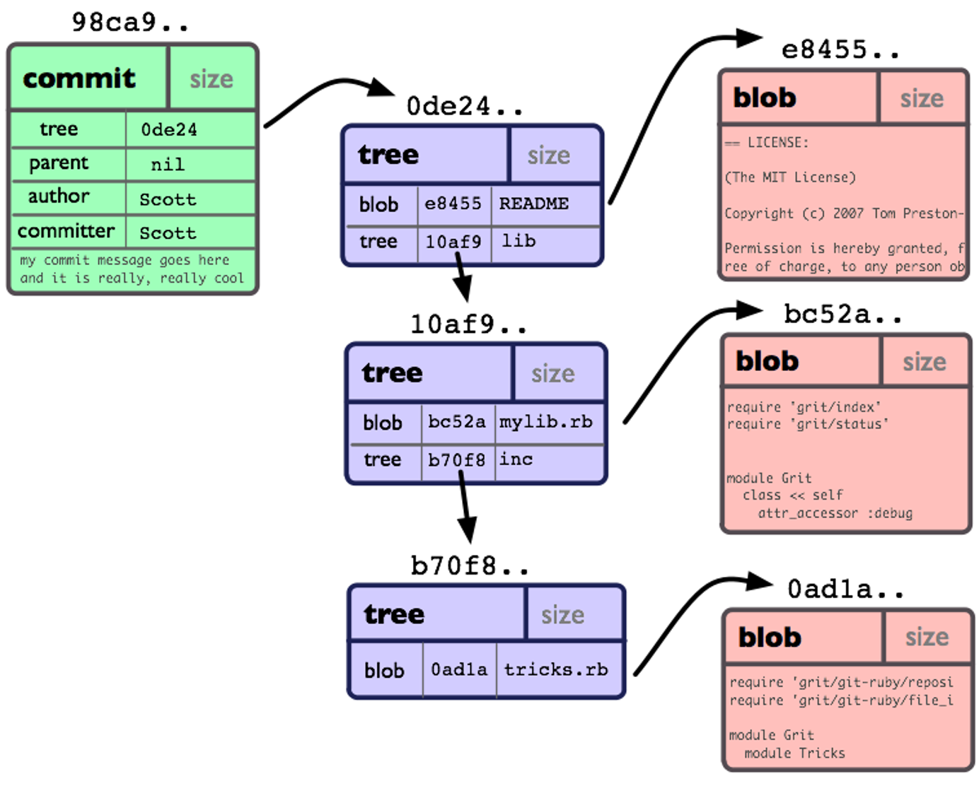 代码托管从业者 Git 指南