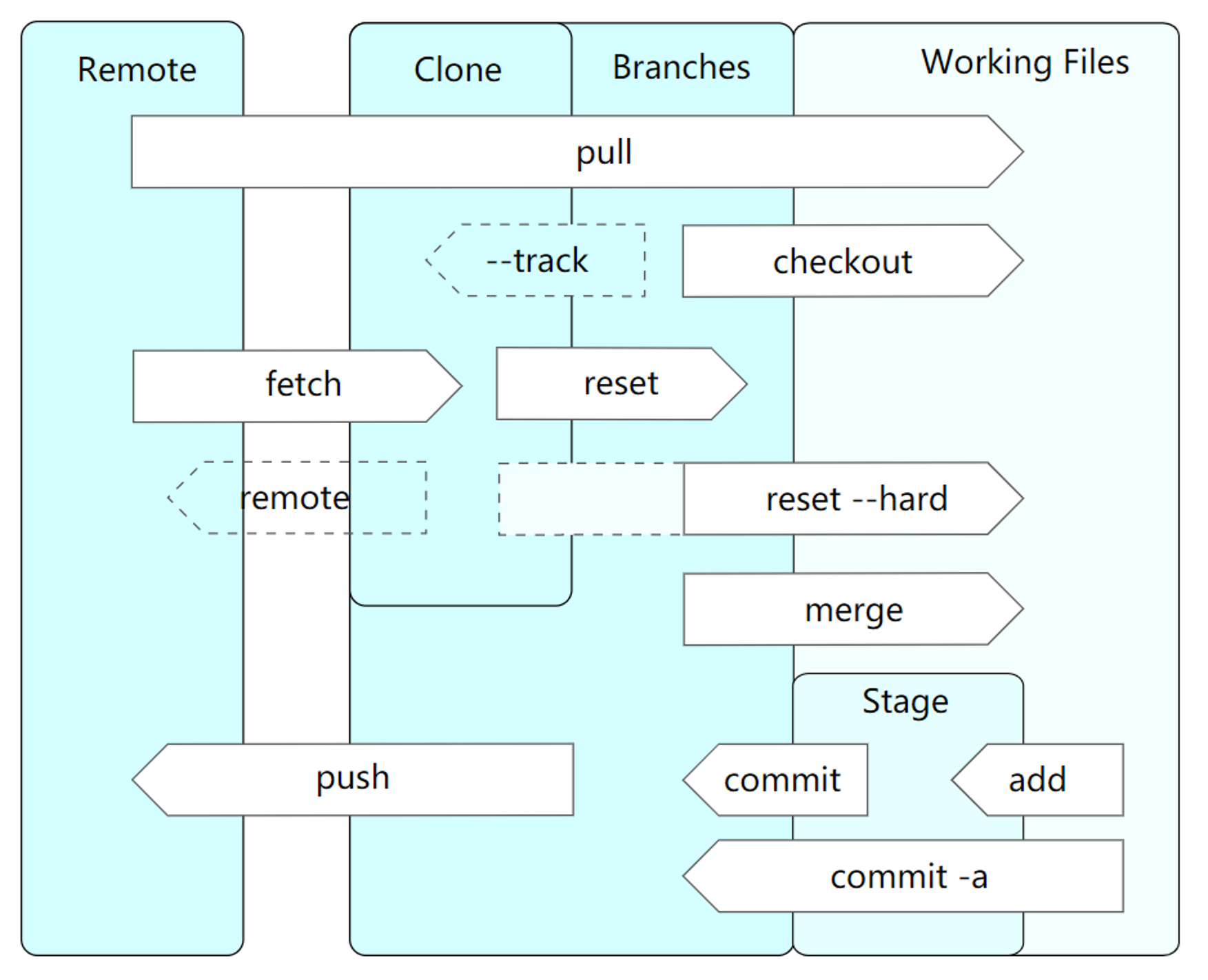 代码托管从业者 Git 指南