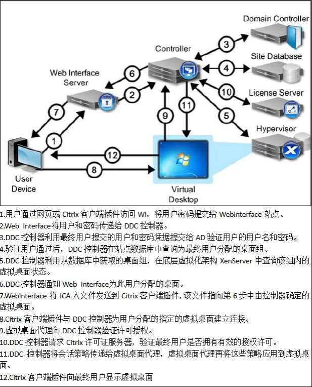 技术图片