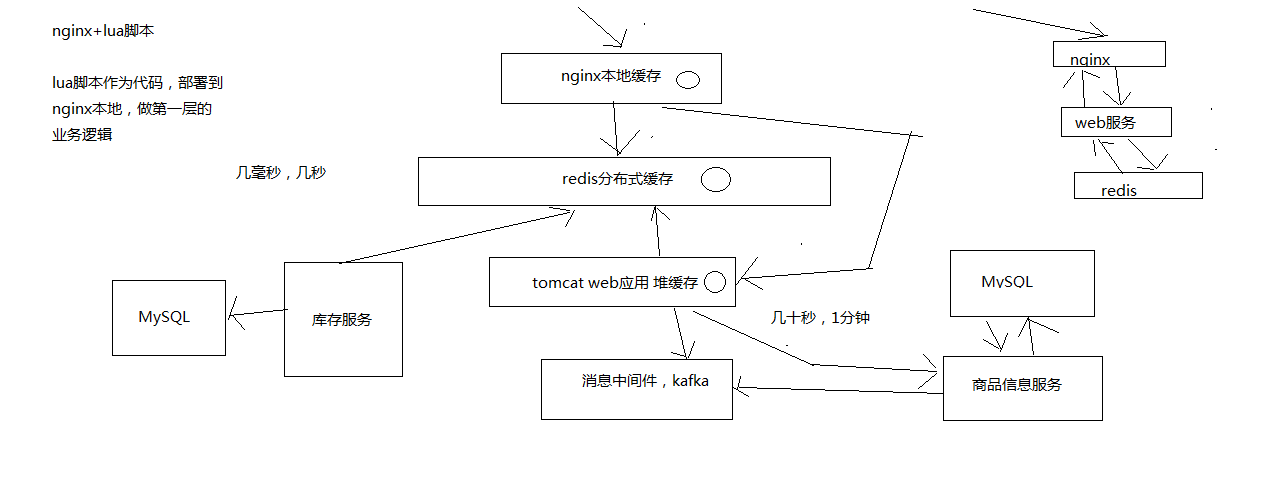 [经验]  为什么博客园的图片链接在别人网站能打开？