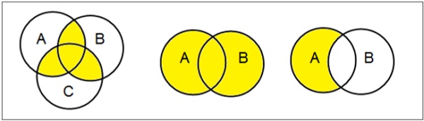 venn-diagram