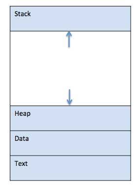 component