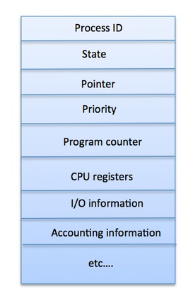 PCB