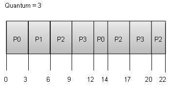 round_robin