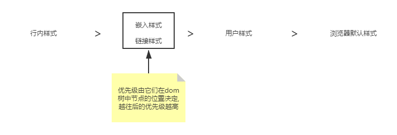 样式来源总结图