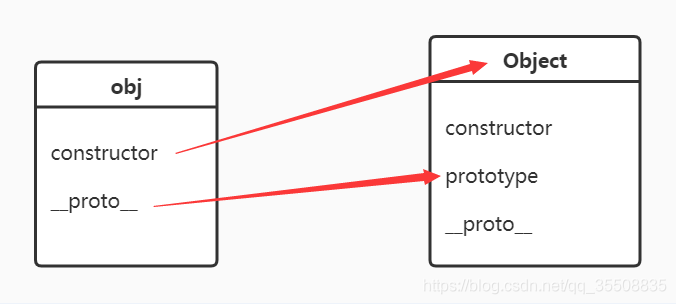 深入了解JavaScript中基于原型（prototype）的继承机制