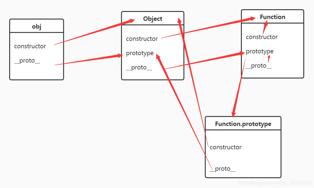 深入了解JavaScript中基于原型（prototype）的继承机制