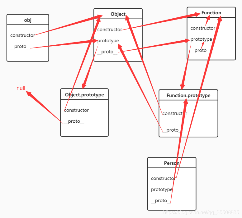 深入了解JavaScript中基于原型（prototype）的继承机制