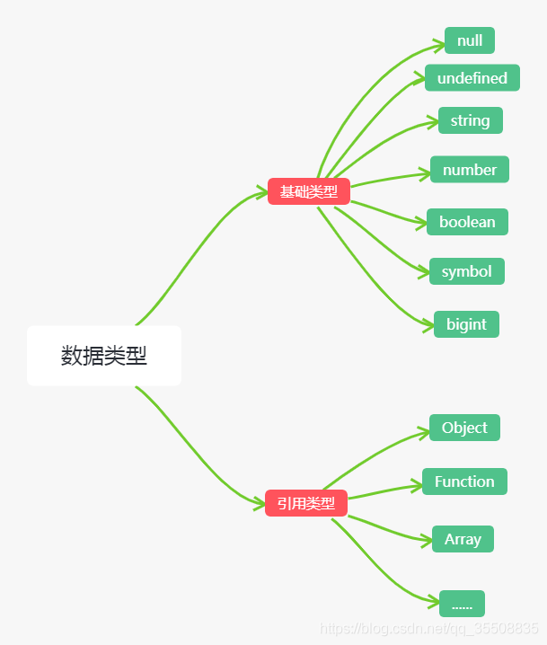 深入了解typeof与instanceof的使用场景及注意事项