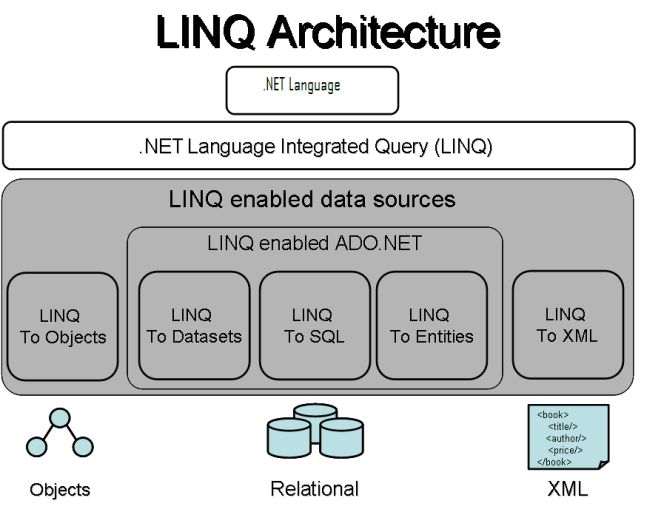 linq介绍及工作中应用两例——左联与内联，linq循环方法