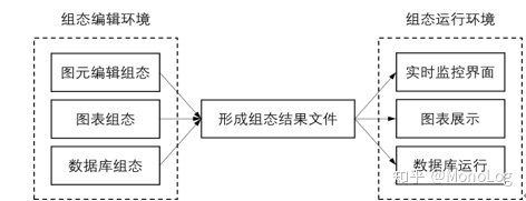 WEB组态可视化软件(B/S) 