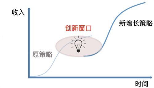 创新开放式培训