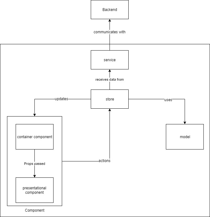 基于Abp React前端的项目建立与运行——React框架分析