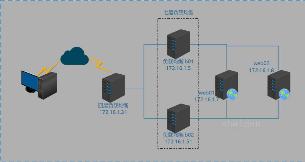 nginx的四层转发功能第1张