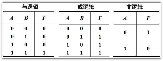 逻辑学真值表怎么画图片