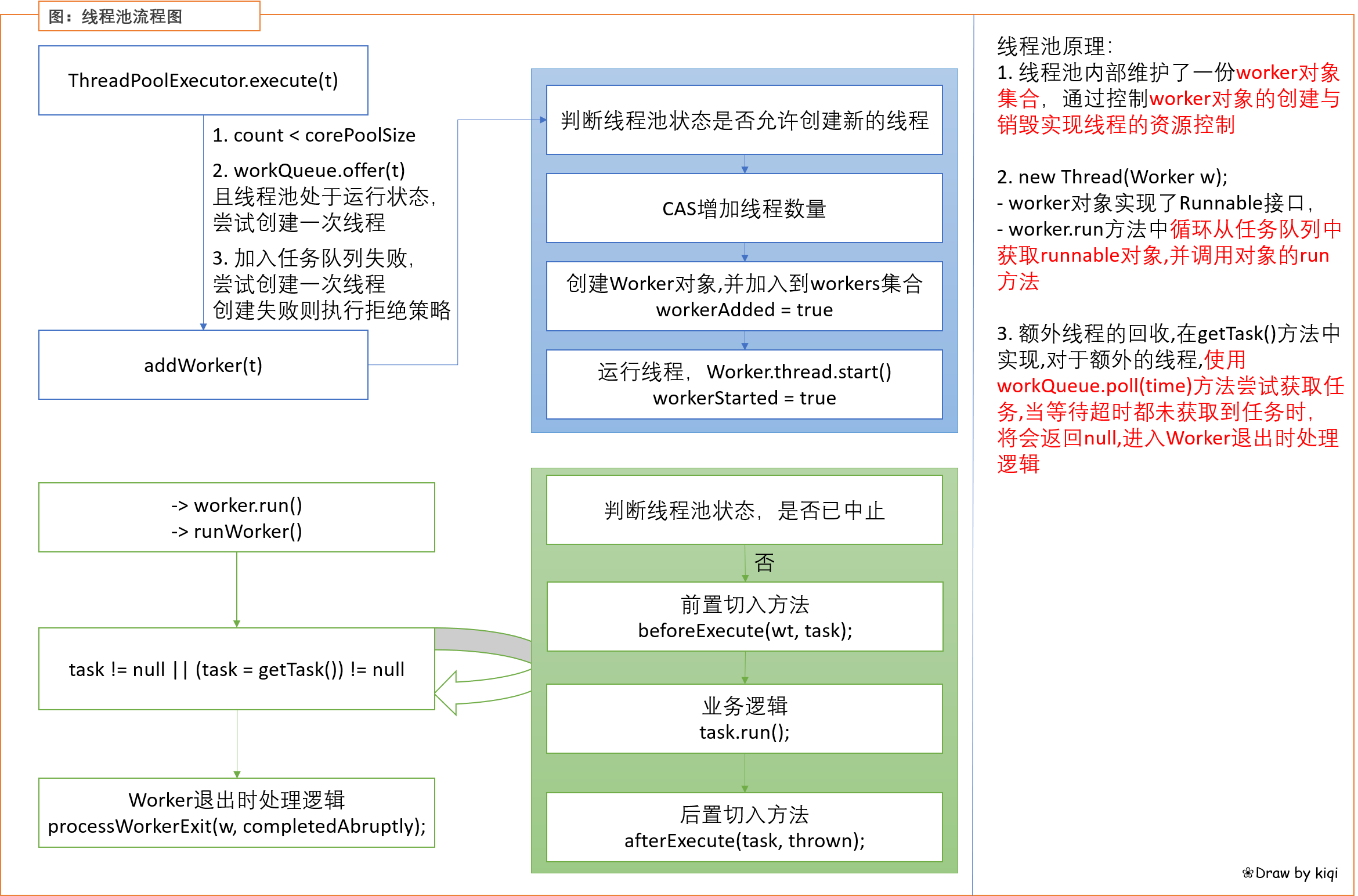 线程池流程图