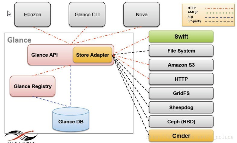 what is virtualbox aws in registry