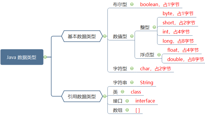 JavaSE核心(2)