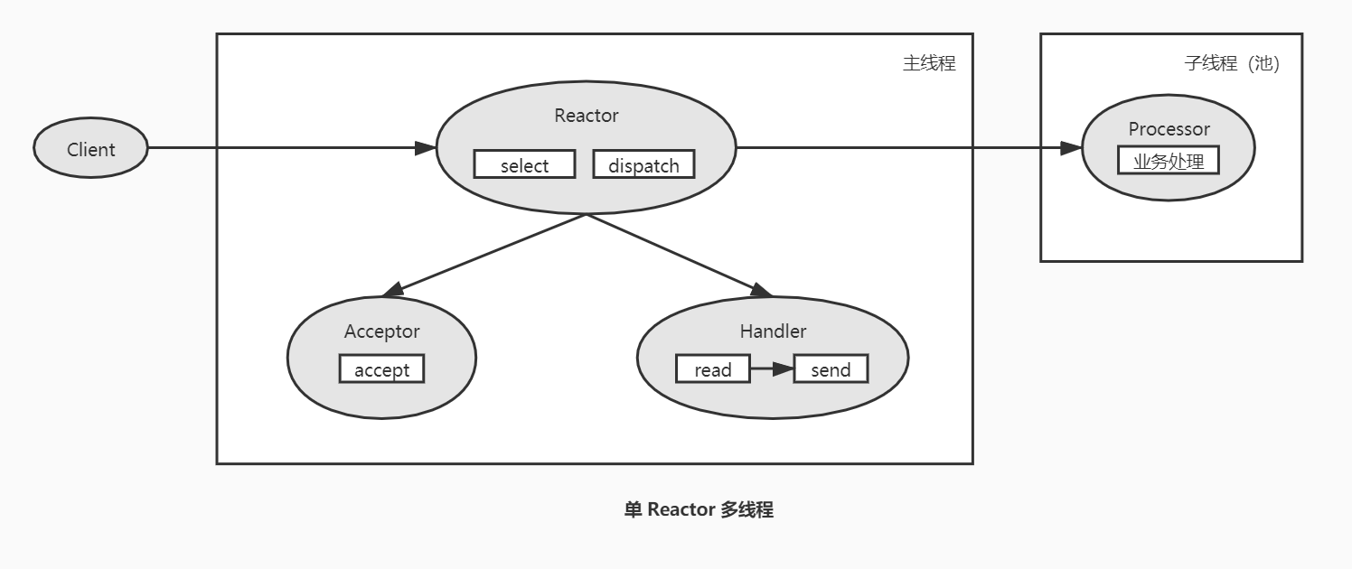 单Reactor多线程.jpg