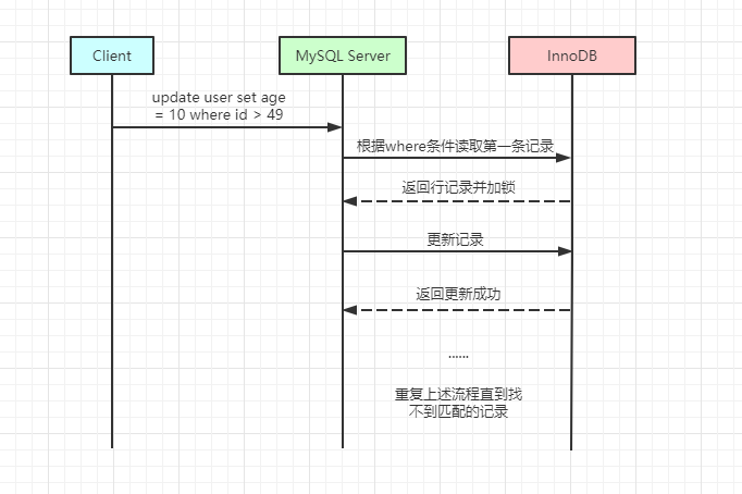 【MySQL】MySQL中的锁机制第2张