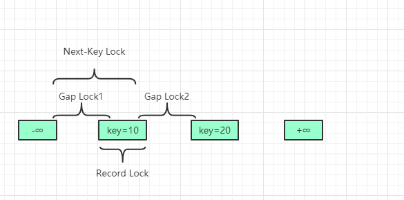 【MySQL】MySQL中的锁机制第4张