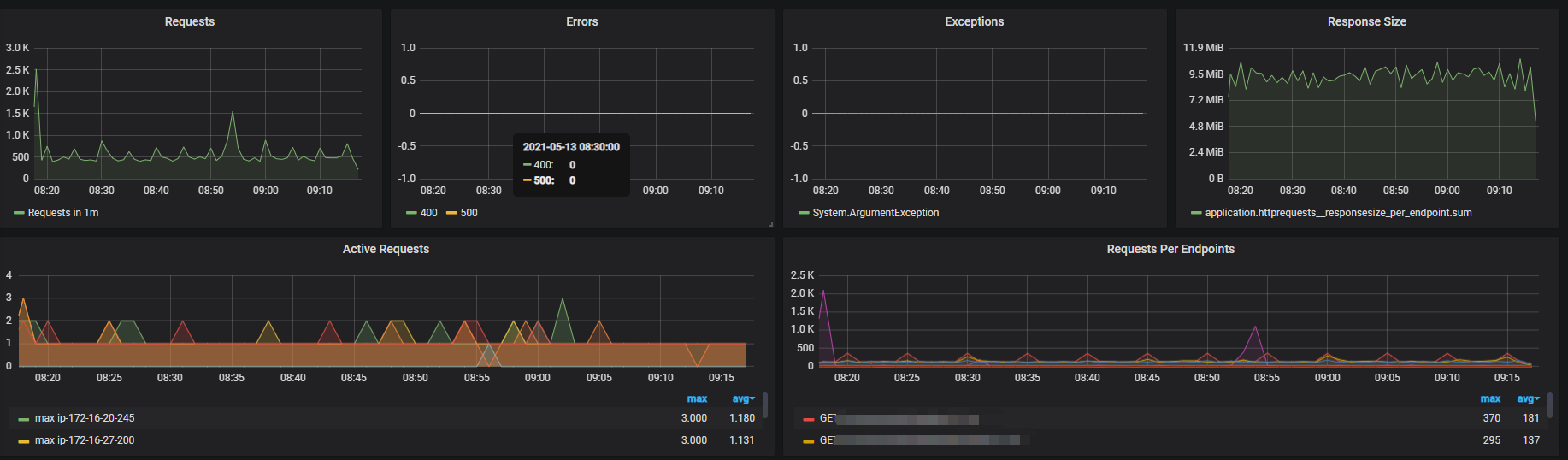 集成InfluxDb, telegraf, Grafana, App Metrics以记录性能指标