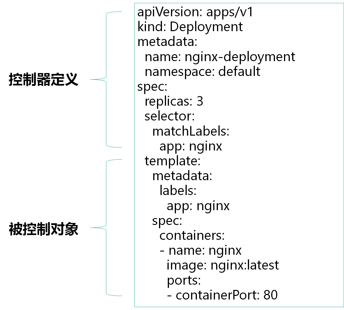 yaml