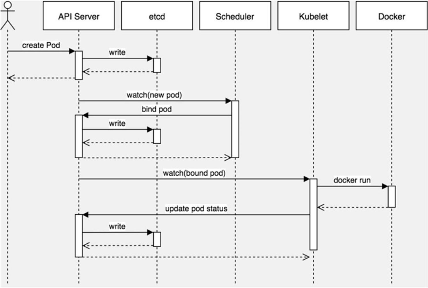 pod-scheduler