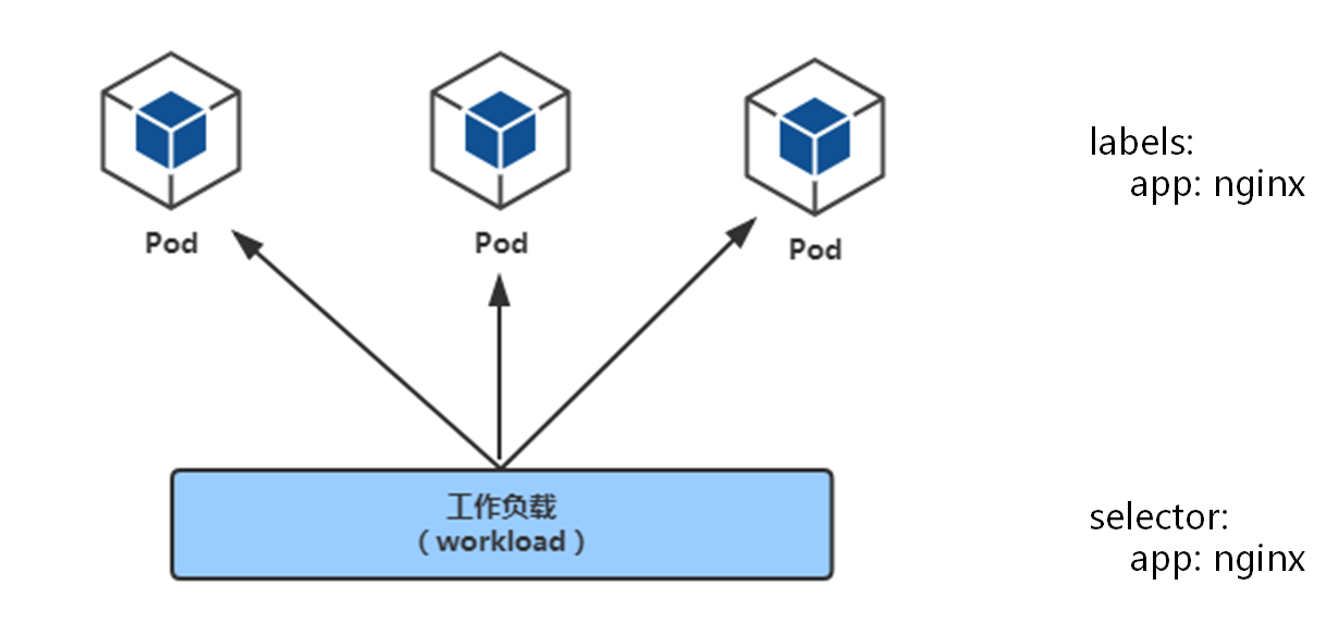 pod-controller