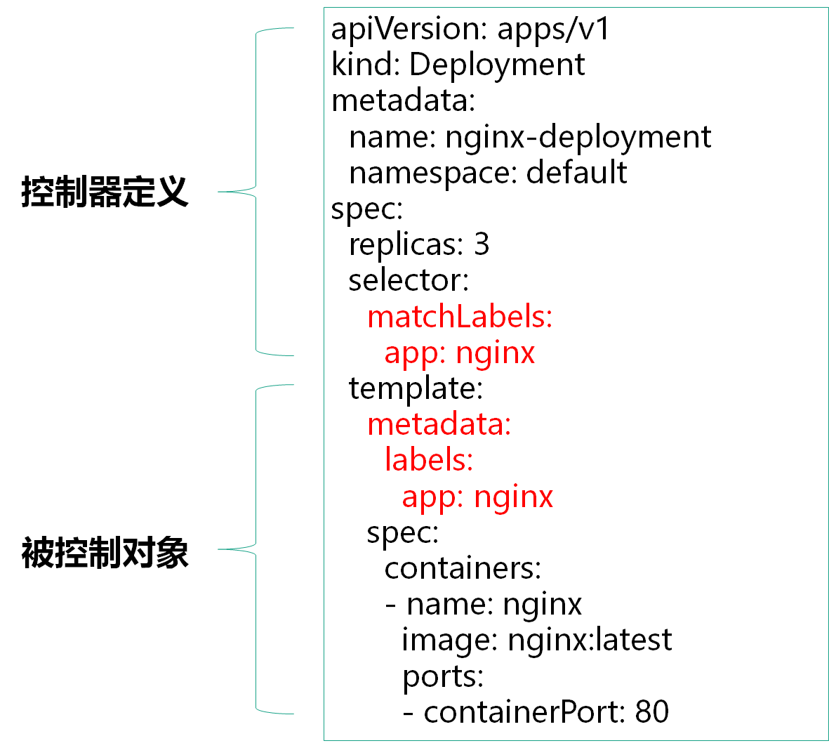 deployment-yaml