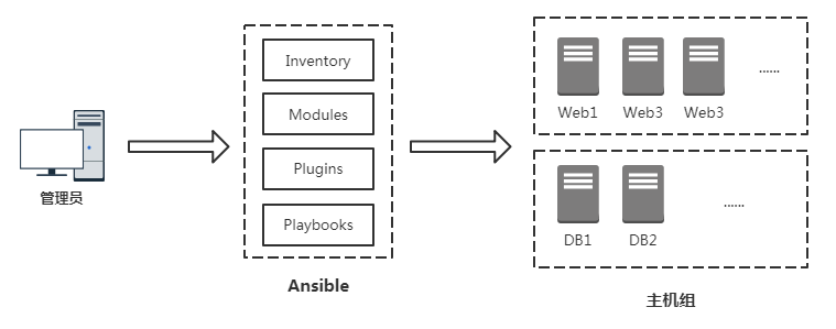 ansible