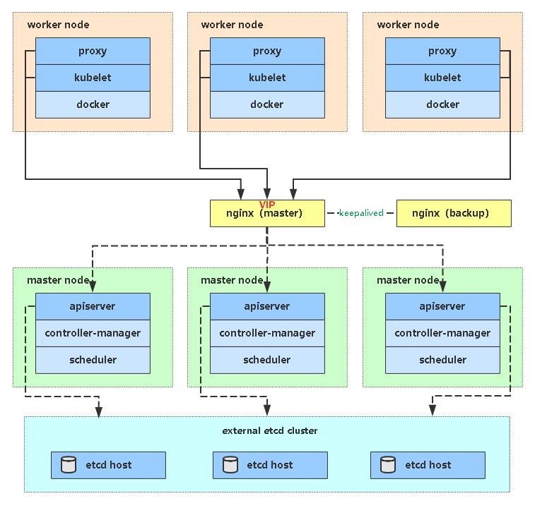  21 Ansible K8S v1 20 