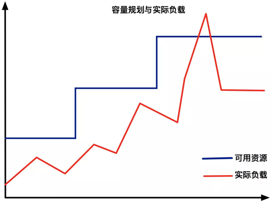 scaling-vs