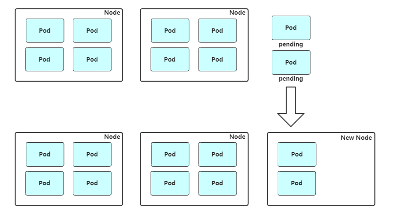 cluster-autoscaler-up