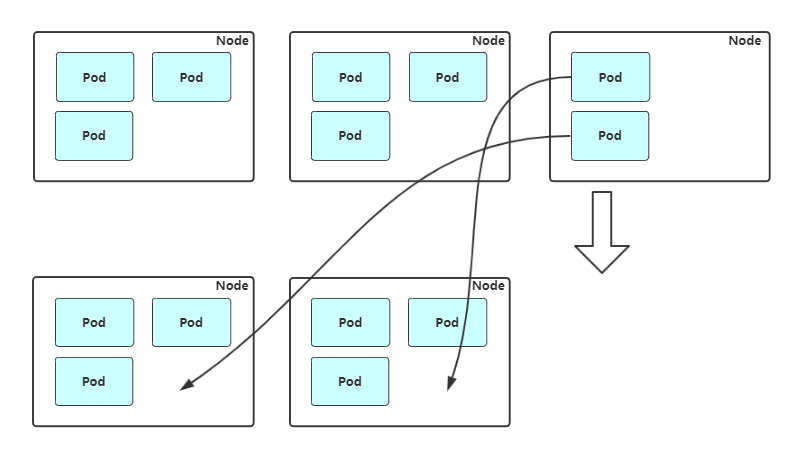 cluster-autoscaler-down