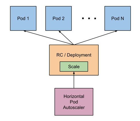 hpa-1