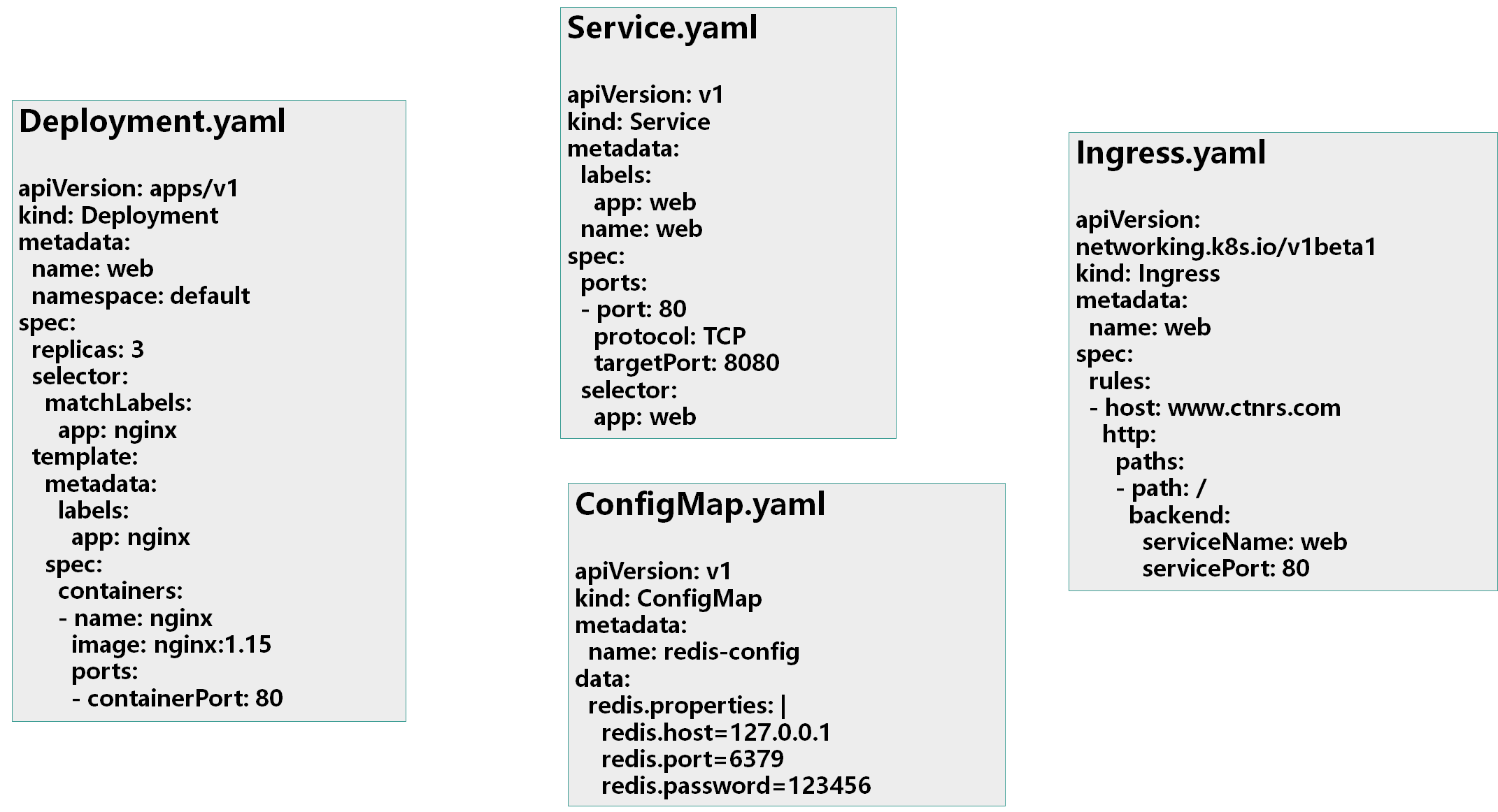 yaml-all