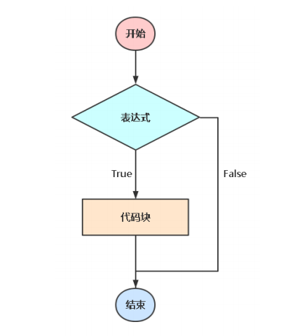 helm-if-else