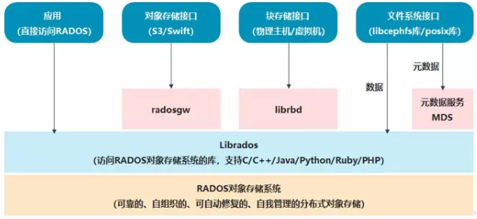 ceph-framework02