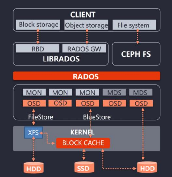 ceph-framework2