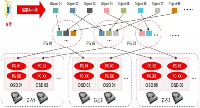 ceph-pg-osd